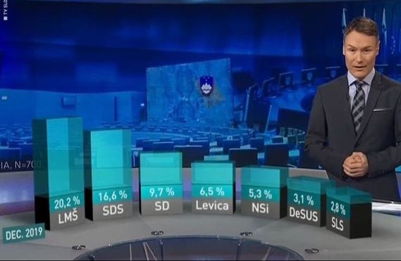 Dobra država, ankete, Ninanmedia, javno mnenje, Bojan Dobovšek, korupcija, RTV Slovenija